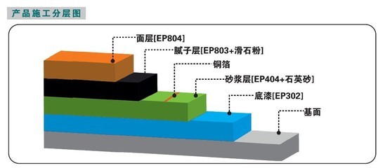 守護(hù)生產(chǎn)安全與效率 —— 南京魯工建材EP-05系列地坪解決方案詳解