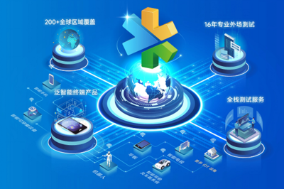 從實(shí)驗(yàn)室到全球網(wǎng)絡(luò) 慧博云通十六載筑基，織就泛智能終端與移動(dòng)通信的“質(zhì)量守護(hù)網(wǎng)”